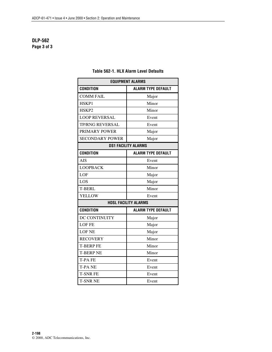 ADC Soneplex Broadband System User Manual | Page 221 / 342