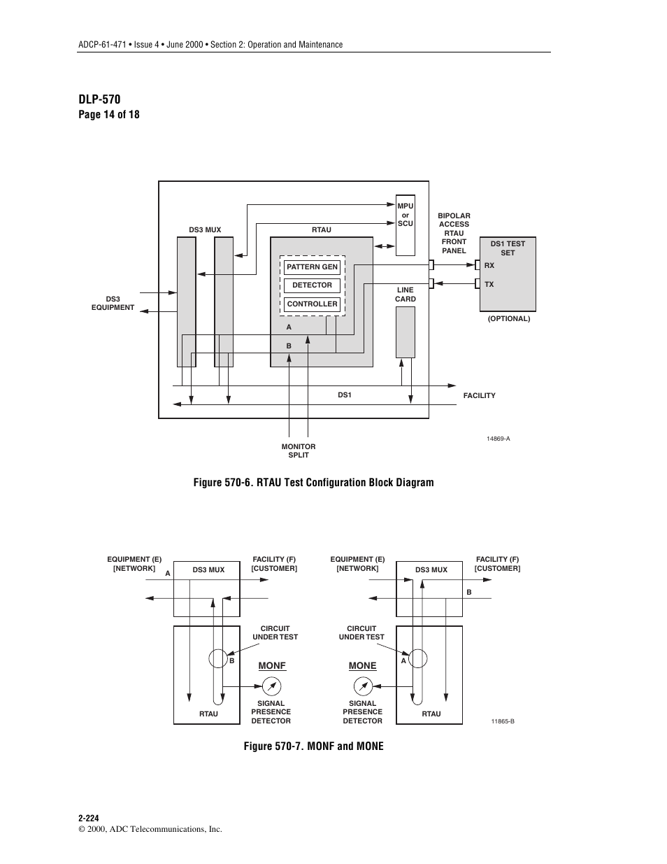 Screen. refer to, Figures 570-6, Through | Figure 570-6, Figure 570-7, Dlp-570, Page 14 of 18, Figure 570-7. monf and mone | ADC Soneplex Broadband System User Manual | Page 247 / 342