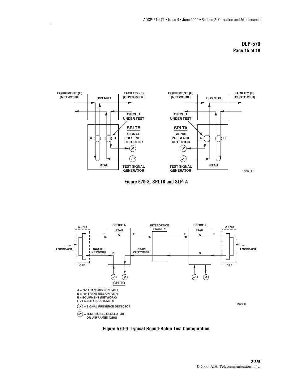 Figure 570-8, Figure 570-9, Dlp-570 | Page 15 of 18, Figure 570-8. spltb and slpta | ADC Soneplex Broadband System User Manual | Page 248 / 342