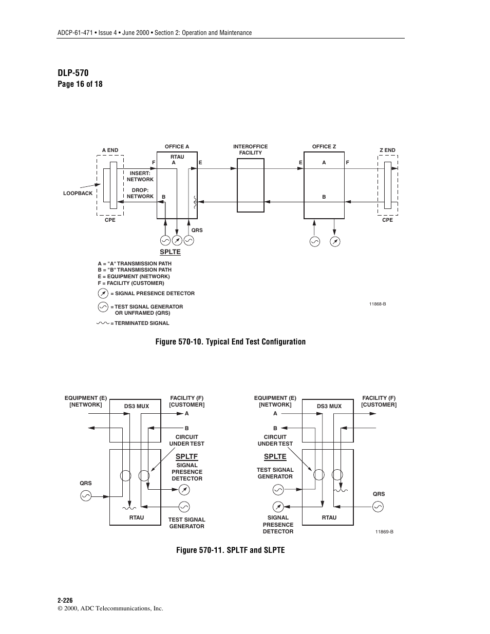 Figure 570-10, Figure 570-11, Dlp-570 | Page 16 of 18 | ADC Soneplex Broadband System User Manual | Page 249 / 342