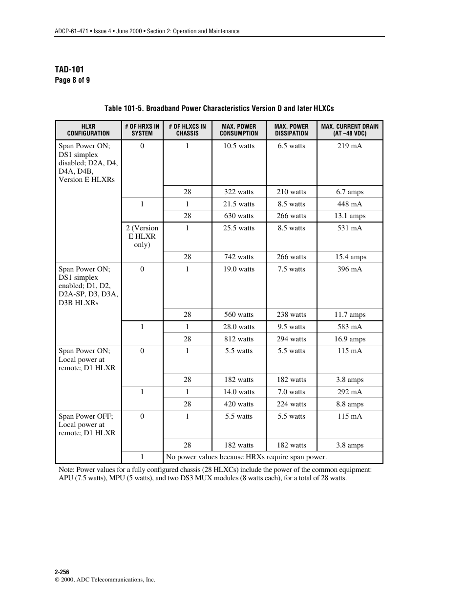 Table 101-5, Version d and | ADC Soneplex Broadband System User Manual | Page 279 / 342