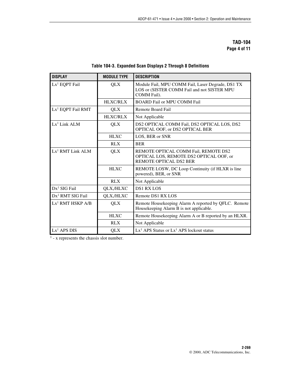 Tbos abbreviations and acronyms) and, Table 104-3, Expanded scan displays 2 | ADC Soneplex Broadband System User Manual | Page 292 / 342