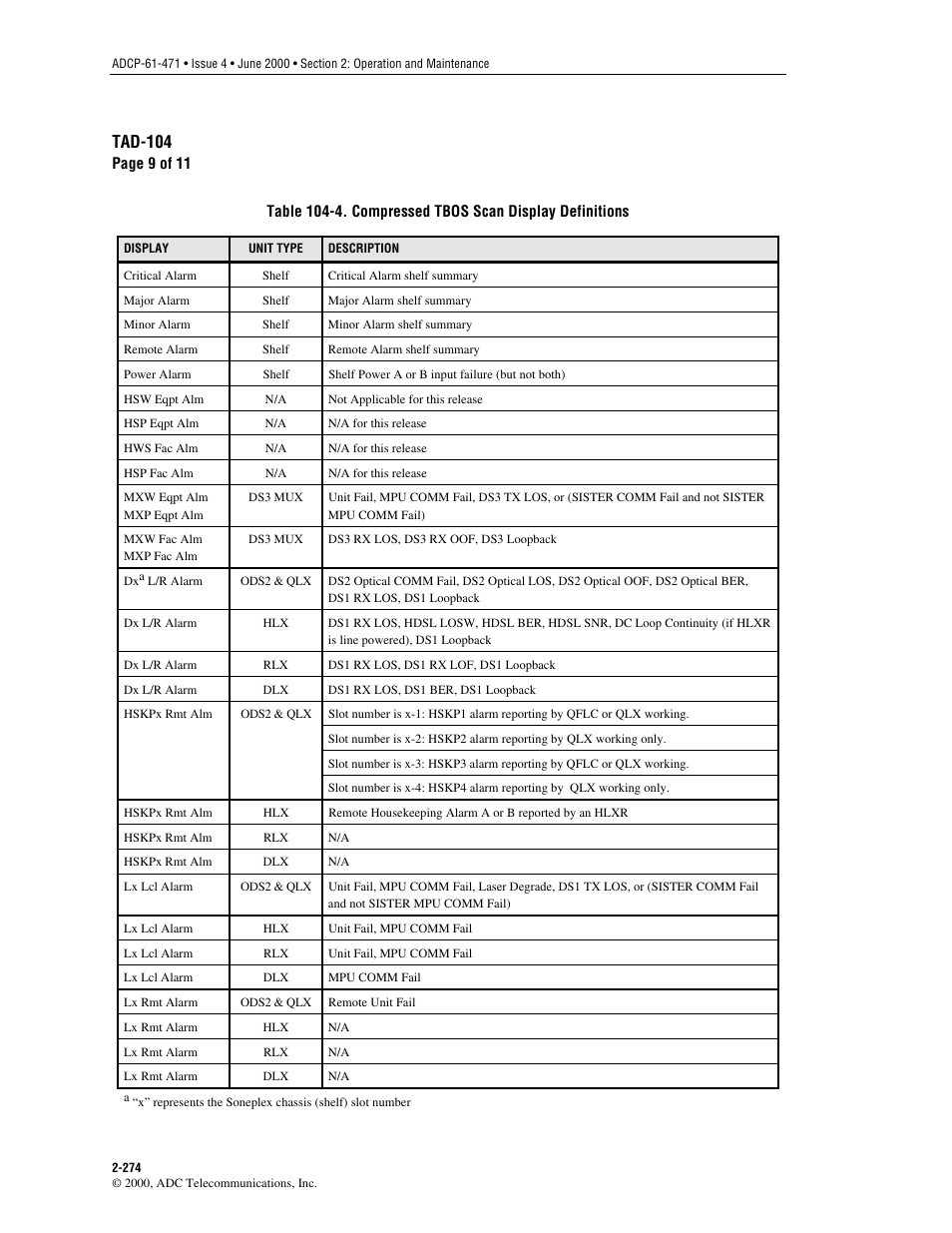 Tad-104 | ADC Soneplex Broadband System User Manual | Page 297 / 342