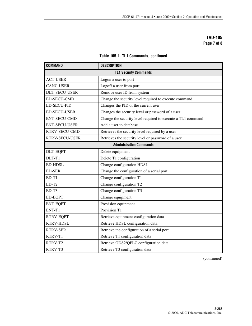 ADC Soneplex Broadband System User Manual | Page 306 / 342