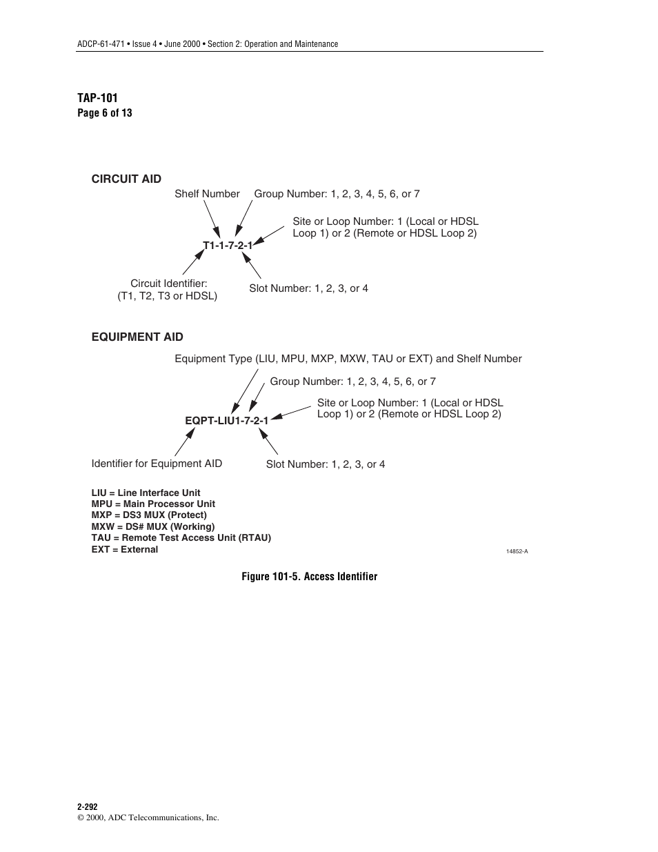 Figure 101-5, For a complete definition of the | ADC Soneplex Broadband System User Manual | Page 315 / 342