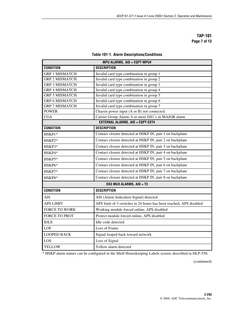 Table 101-1, For a listing of the possible alarm conditions | ADC Soneplex Broadband System User Manual | Page 316 / 342