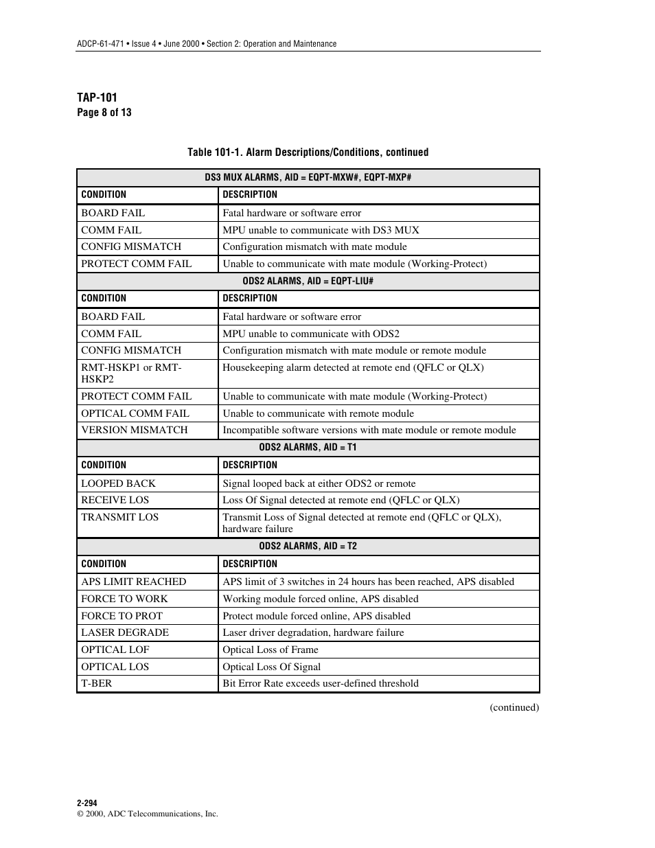 ADC Soneplex Broadband System User Manual | Page 317 / 342