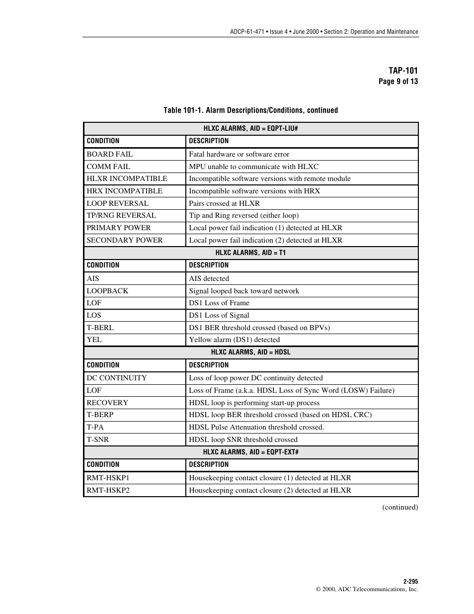 ADC Soneplex Broadband System User Manual | Page 318 / 342