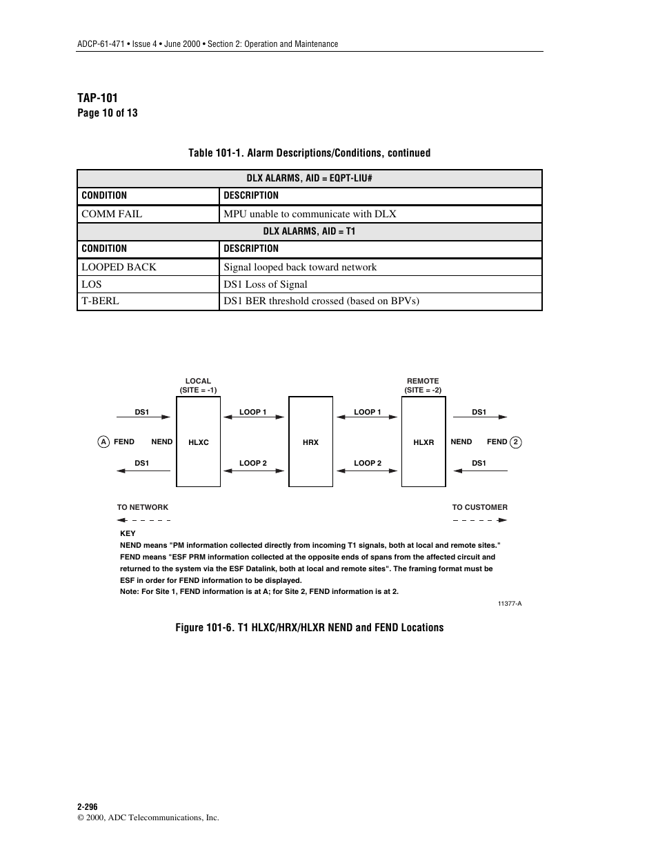 Figure 101-6, Tap-101 | ADC Soneplex Broadband System User Manual | Page 319 / 342