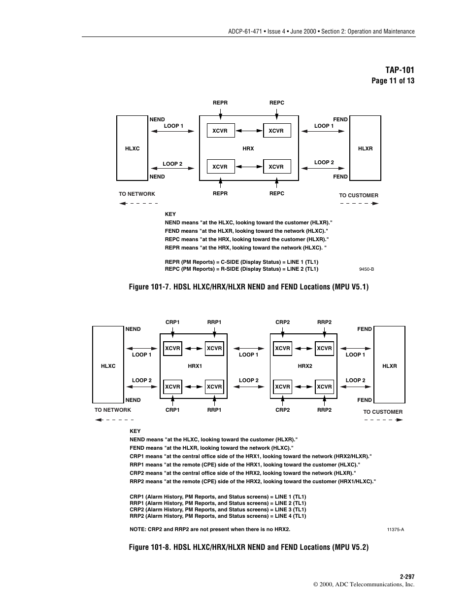 Figure 101-7, Figure 101-8, Tap-101 | Page 11 of 13 | ADC Soneplex Broadband System User Manual | Page 320 / 342