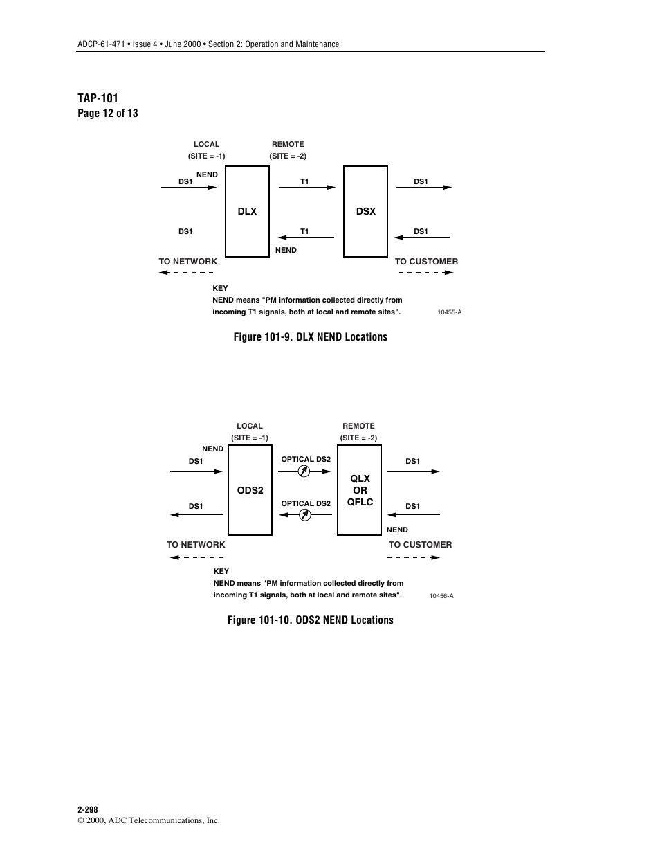 Figure 101-9, Dlx), Figure 101-10 | Tap-101, Page 12 of 13, Figure 101-9. dlx nend locations | ADC Soneplex Broadband System User Manual | Page 321 / 342