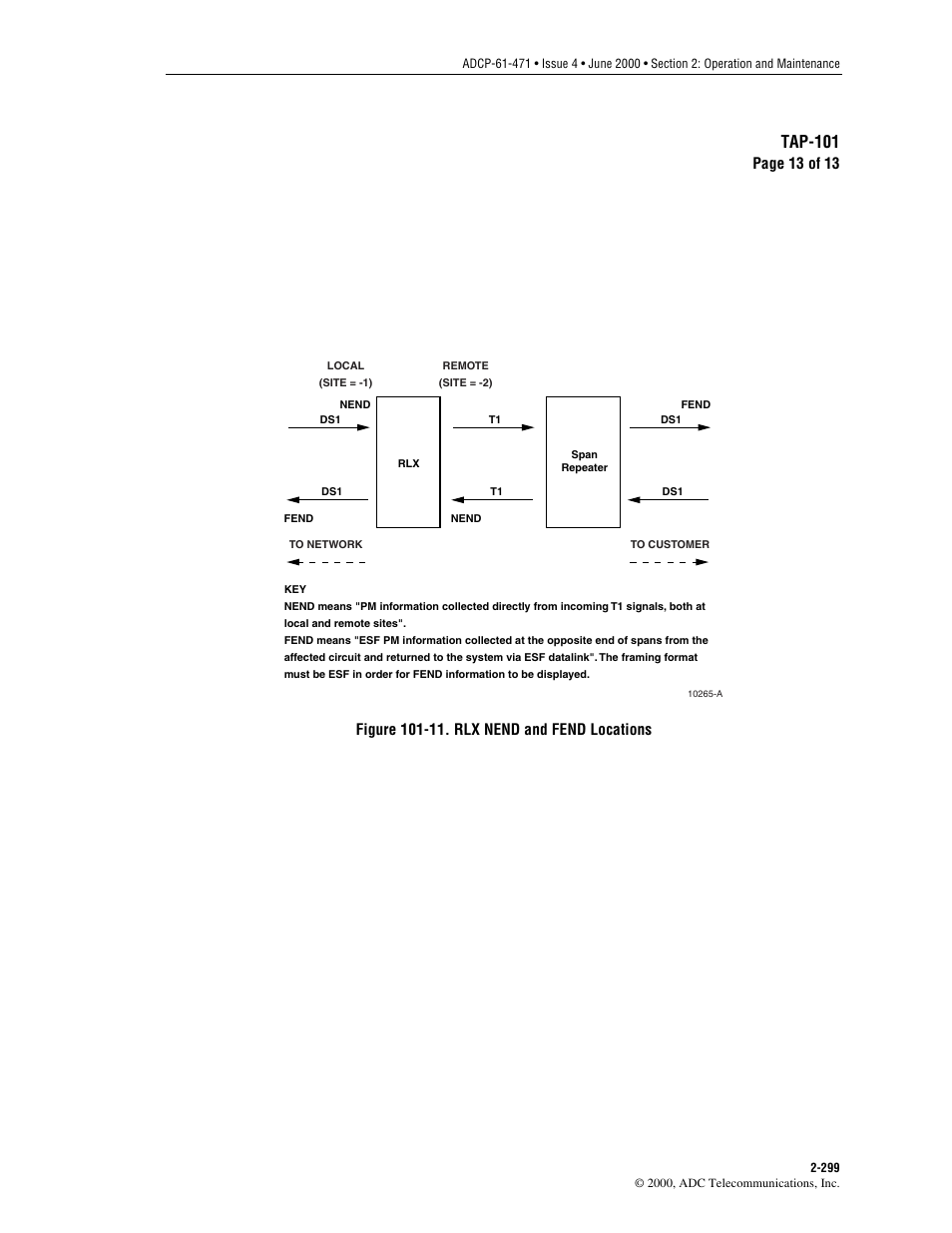 Figure 101-11, Tap-101, Page 13 of 13 | ADC Soneplex Broadband System User Manual | Page 322 / 342