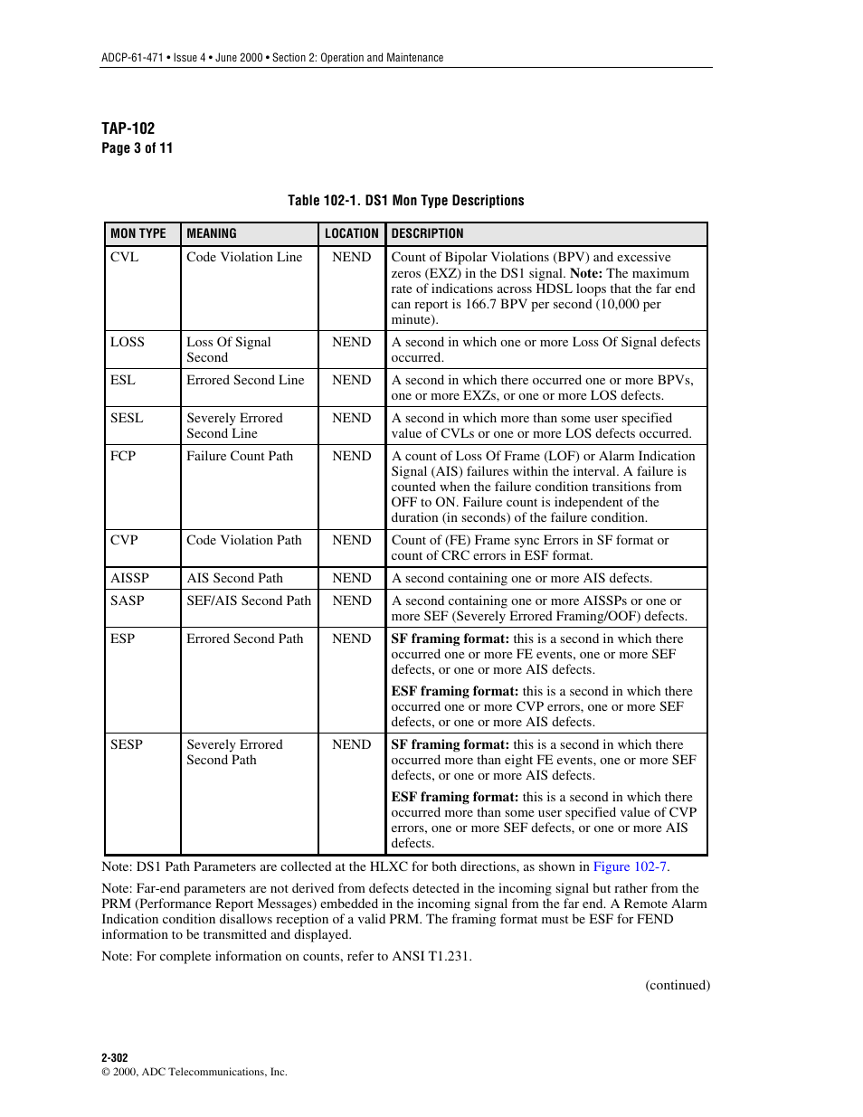 Tables 102-1 | ADC Soneplex Broadband System User Manual | Page 325 / 342