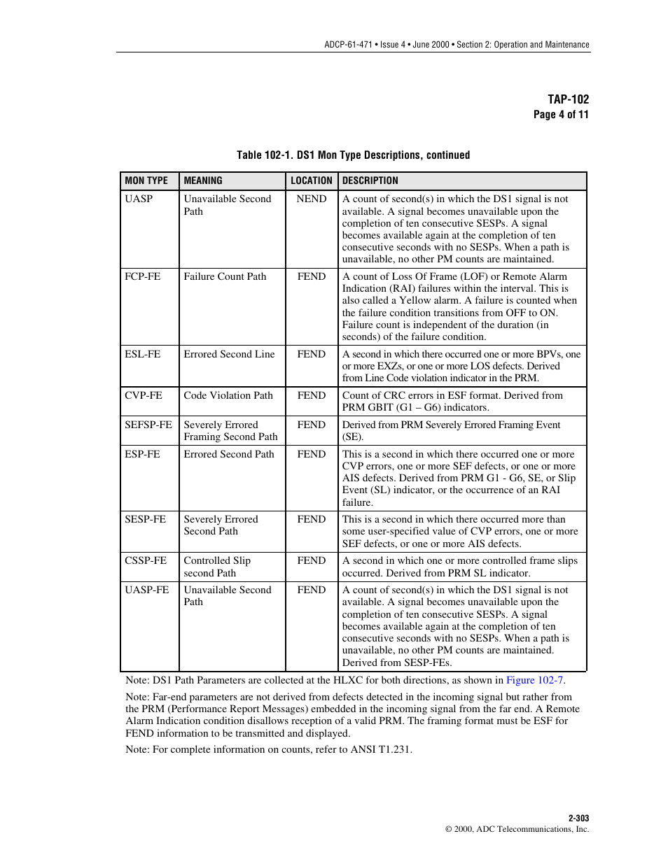 ADC Soneplex Broadband System User Manual | Page 326 / 342