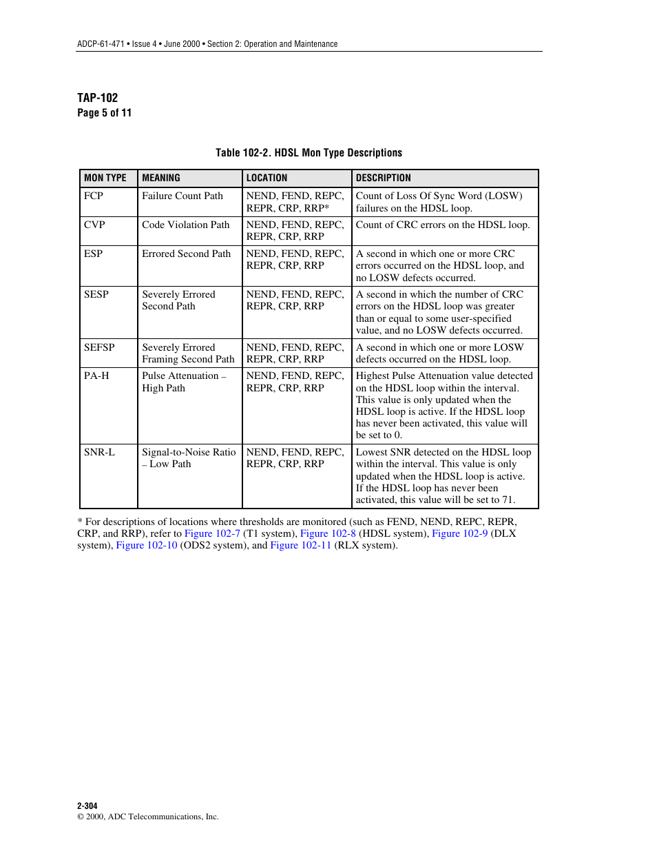 For descriptions | ADC Soneplex Broadband System User Manual | Page 327 / 342