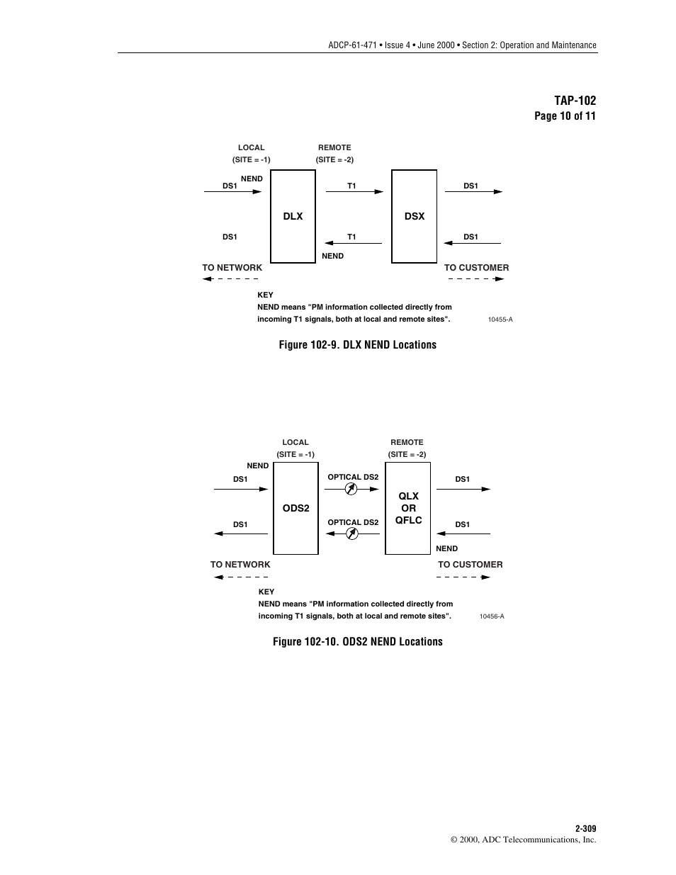 Figure 102-9, System), Figure 102-10 | Ods2 system), and, Tap-102, Page 10 of 11, Figure 102-9. dlx nend locations | ADC Soneplex Broadband System User Manual | Page 332 / 342