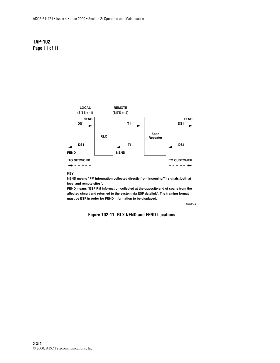 Figure 102-11, Rlx system), Tap-102 | Page 11 of 11 | ADC Soneplex Broadband System User Manual | Page 333 / 342