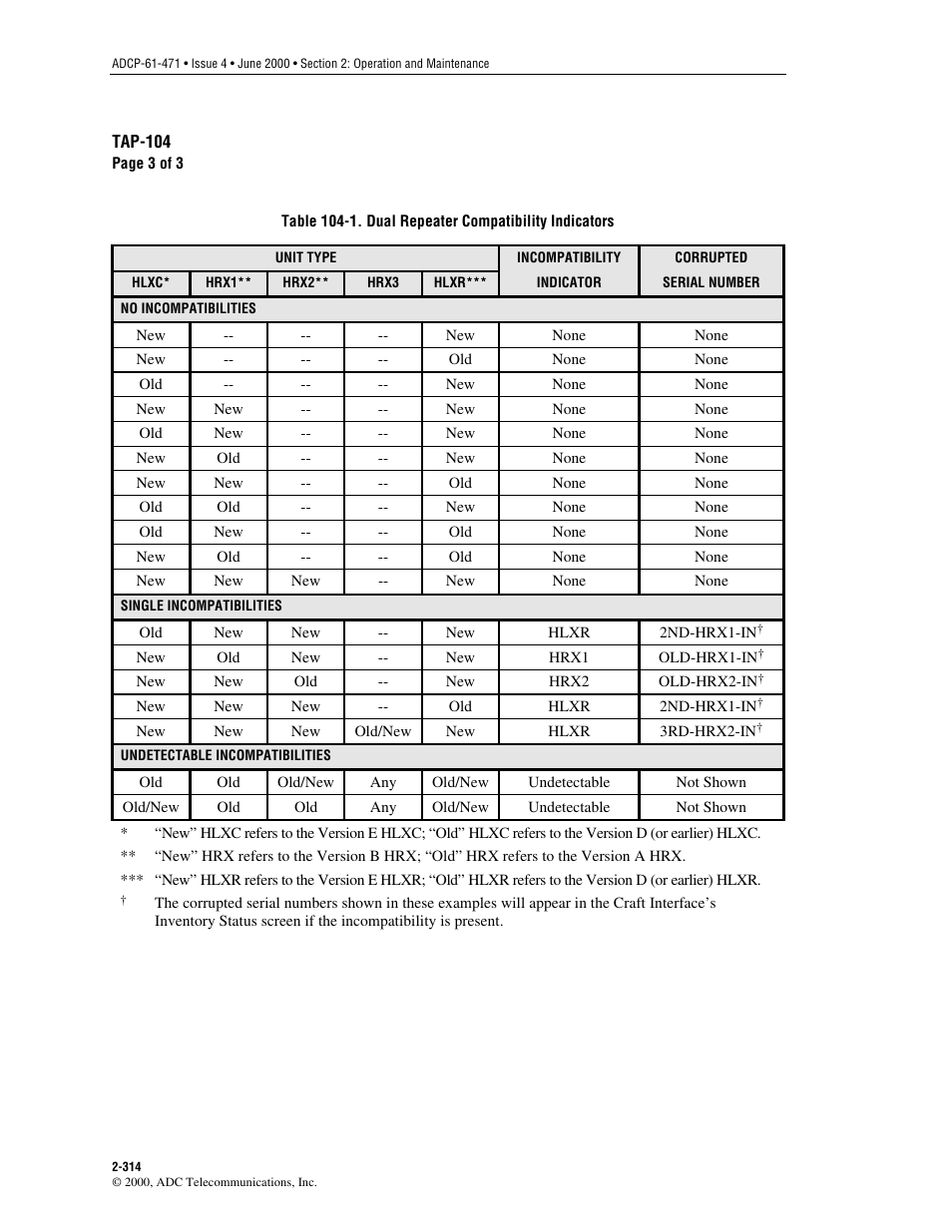 ADC Soneplex Broadband System User Manual | Page 337 / 342