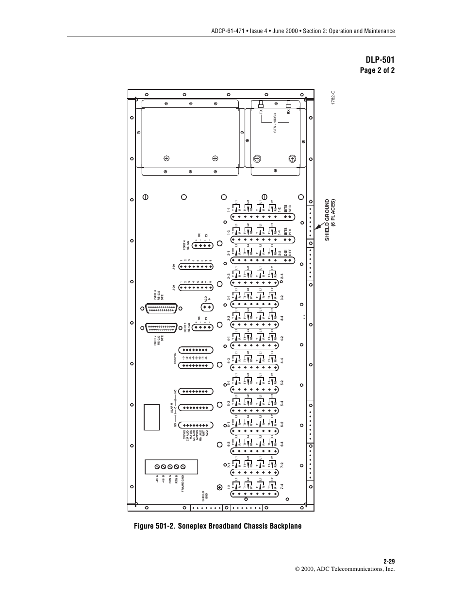 The chassis backplane is shown in, Figure 501-2, Dlp-501 | Page 2 of 2, Figure 501-2. soneplex broadband chassis backplane, Shield ground (6 places) | ADC Soneplex Broadband System User Manual | Page 52 / 342