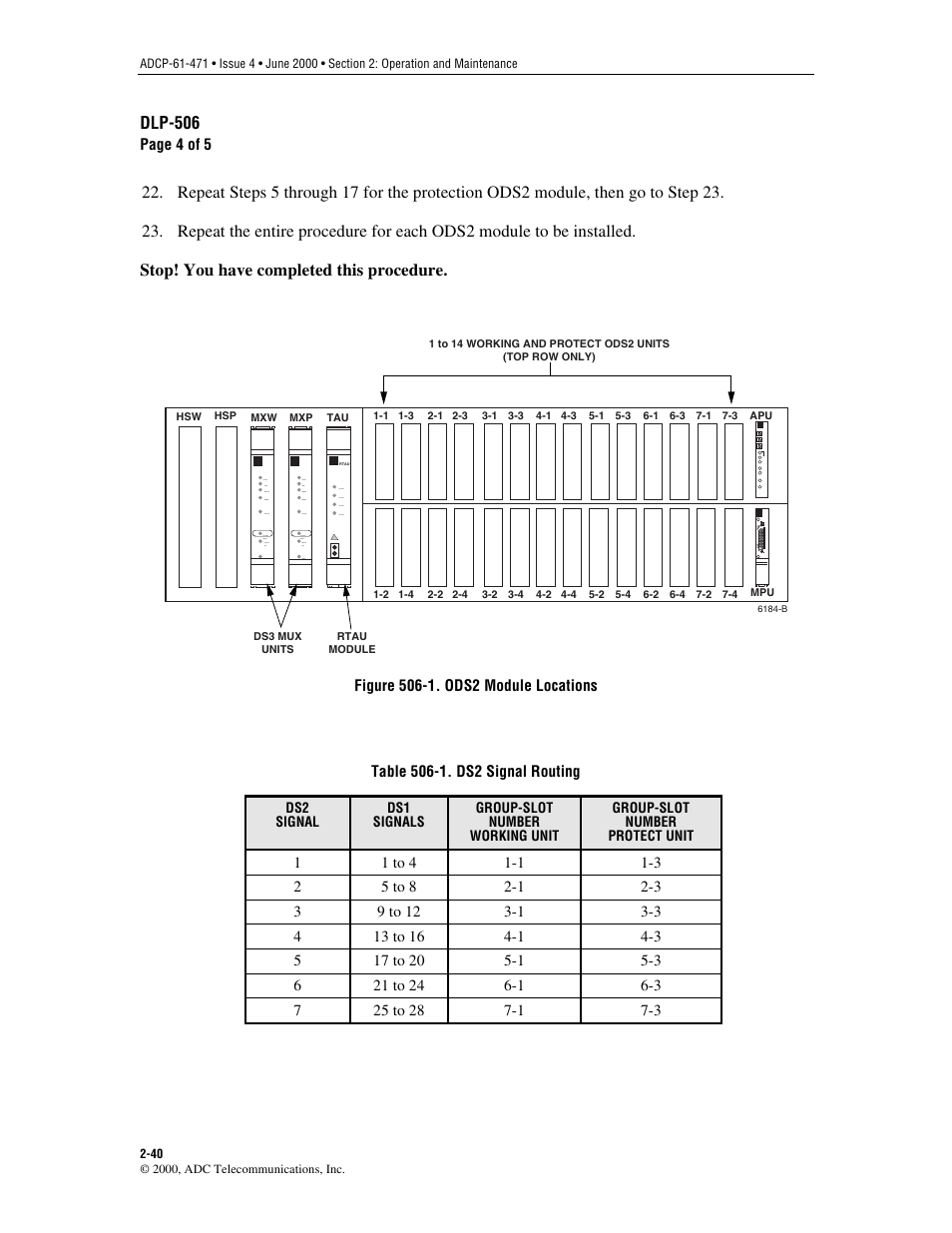 Refer to, Figure 506-1, For ods2 module locations. then refer to | Table 506-1, Dlp-506 | ADC Soneplex Broadband System User Manual | Page 63 / 342