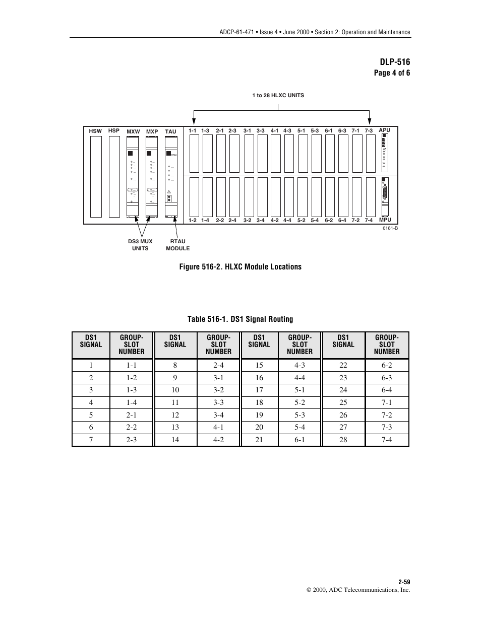 Figure 516, Dlp-516 | ADC Soneplex Broadband System User Manual | Page 82 / 342