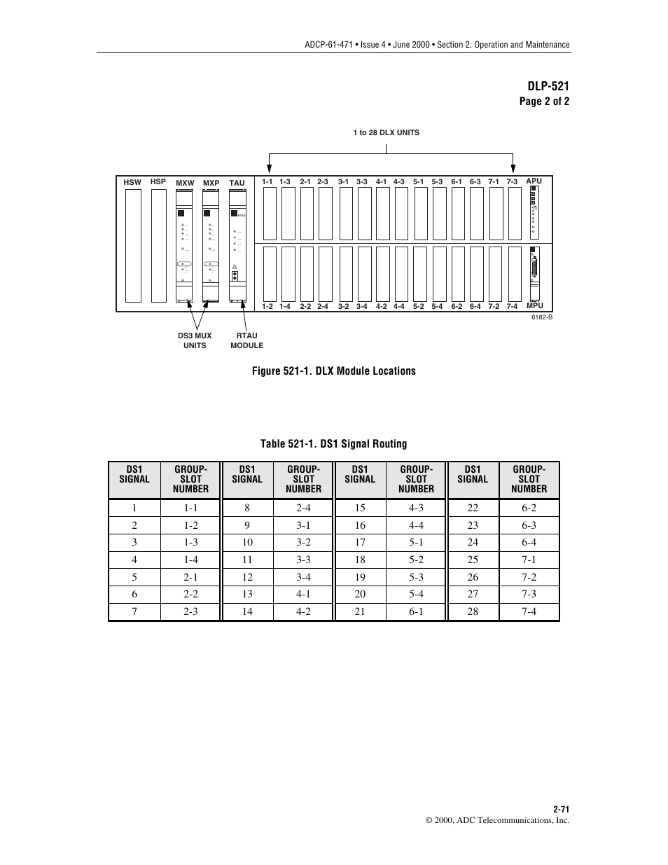 Figure 521-1, Shown in, Table 521-1 | Dlp-521 | ADC Soneplex Broadband System User Manual | Page 94 / 342