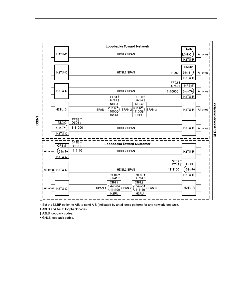 Loopback modes | ADC Campus-RS Remote User Manual | Page 33 / 46