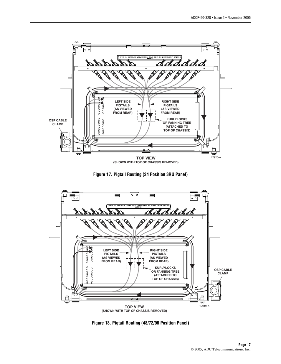 Figure 17, Figure 18 | ADC FPL Series User Manual | Page 17 / 34