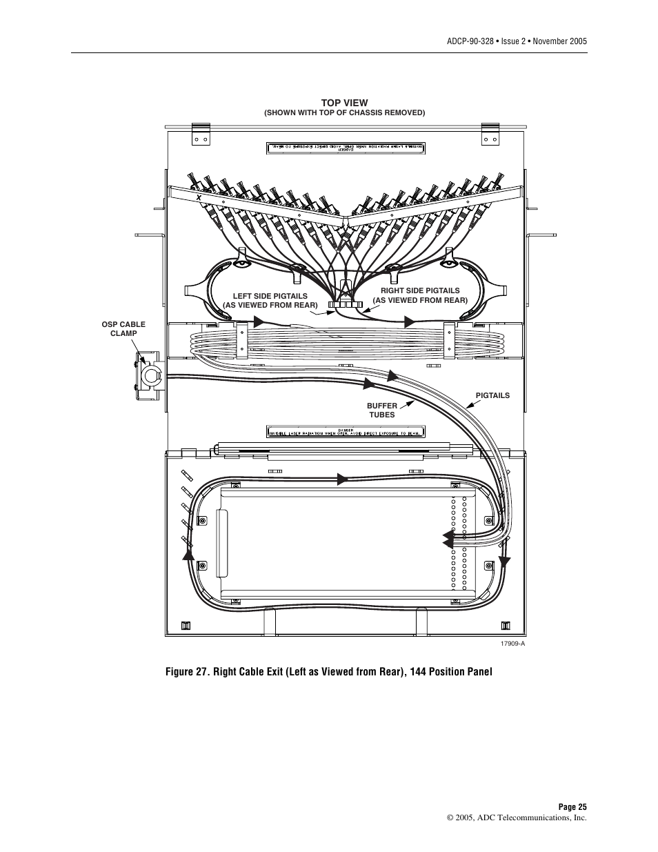 Figure 27 | ADC FPL Series User Manual | Page 25 / 34