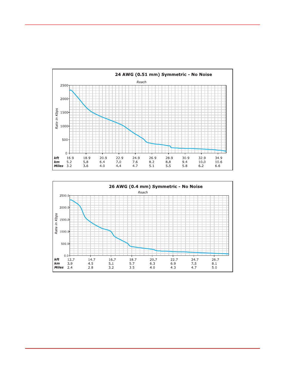 Rate vs reach, Vs r | ADC MM701G2 User Manual | Page 126 / 134