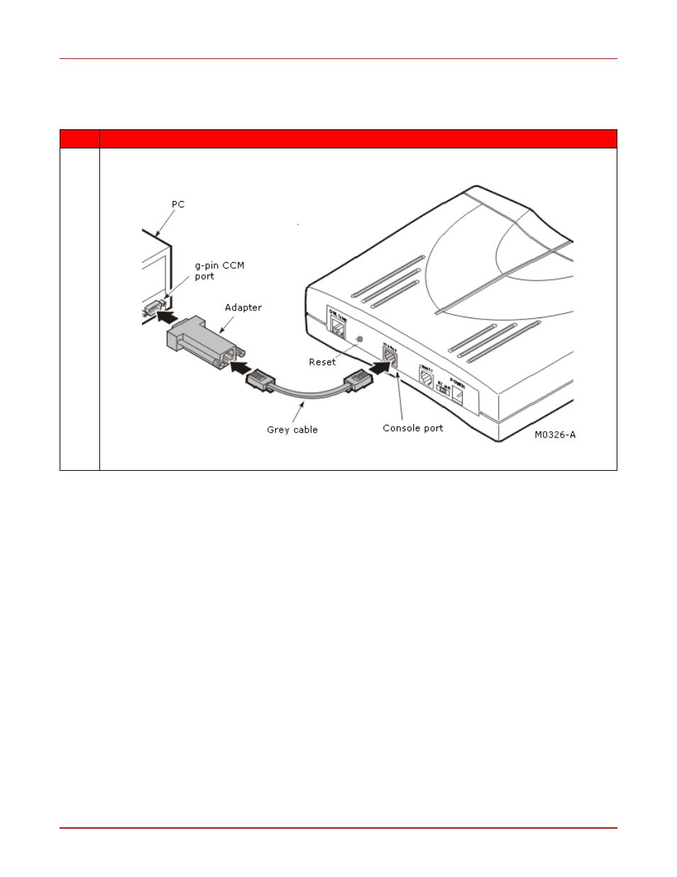 Connect to the console port, Access the command line interface, Figure a-1. connect to the console port | ADC MM701G2 User Manual | Page 90 / 134