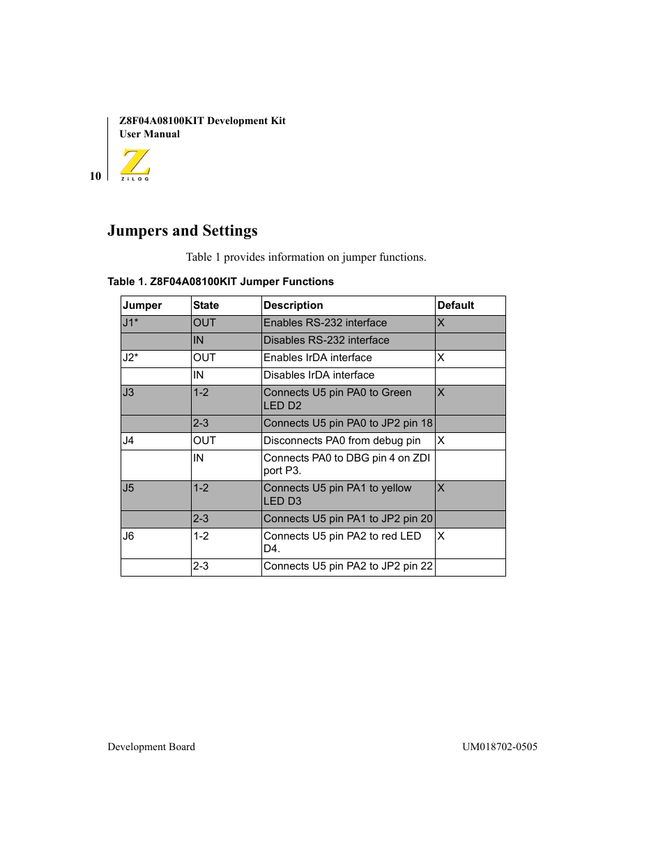 Jumpers and settings | ADC Z8F04A08100KIT User Manual | Page 16 / 24