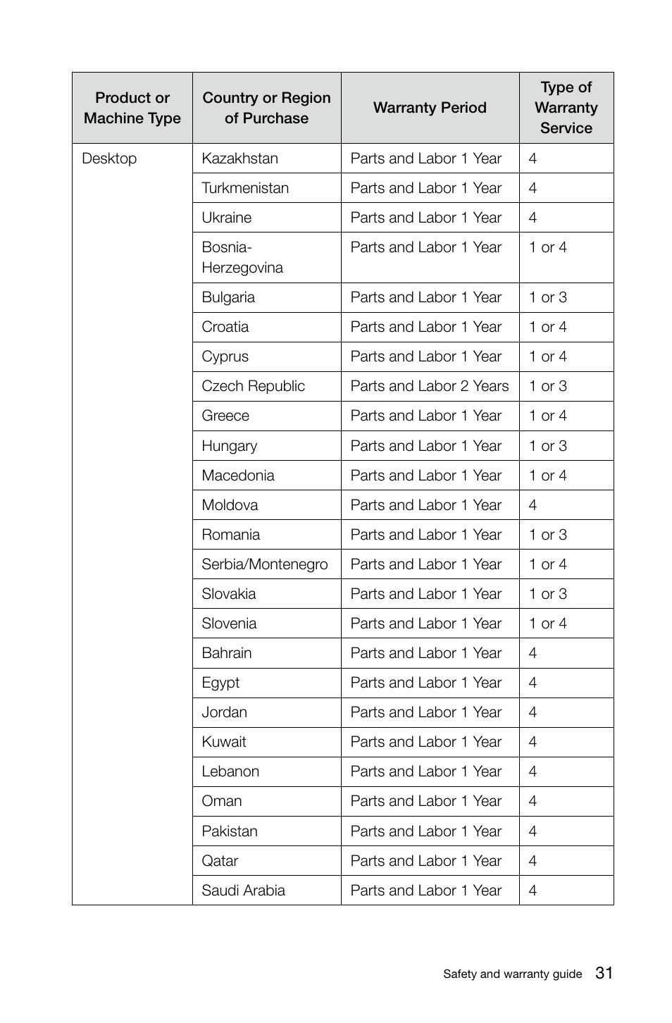 Lenovo Beacon User Manual | Page 36 / 49