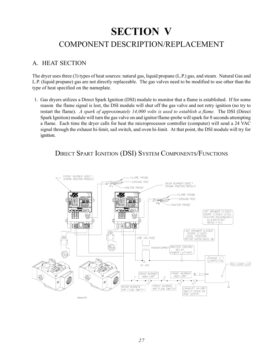 Section v component description/replacement, A. heat section, Component description/replacement | ADC AD-410 User Manual | Page 31 / 118