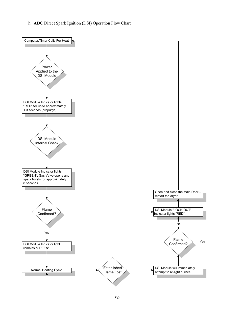 ADC AD-410 User Manual | Page 34 / 118