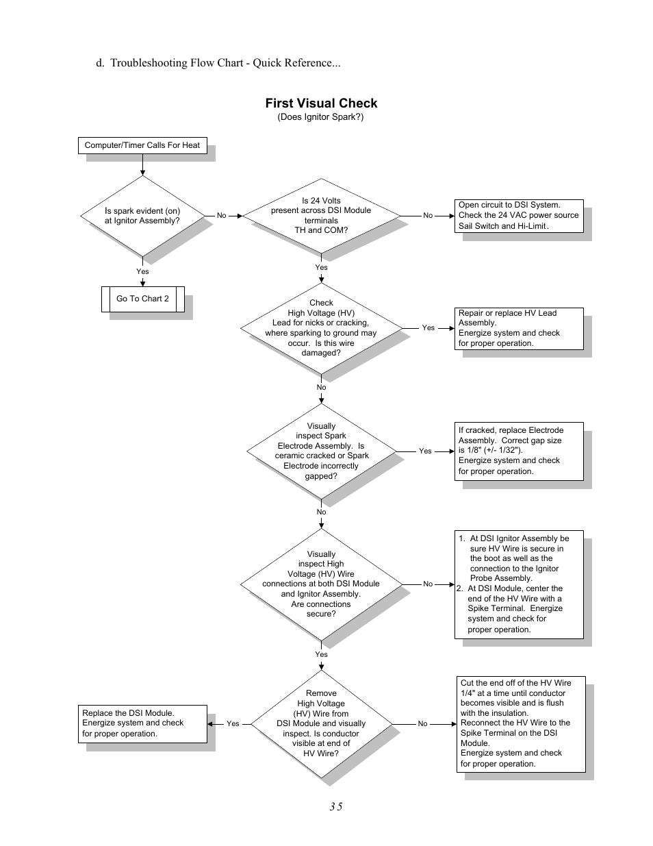 First visual check, D. troubleshooting flow chart - quick reference | ADC AD-410 User Manual | Page 39 / 118