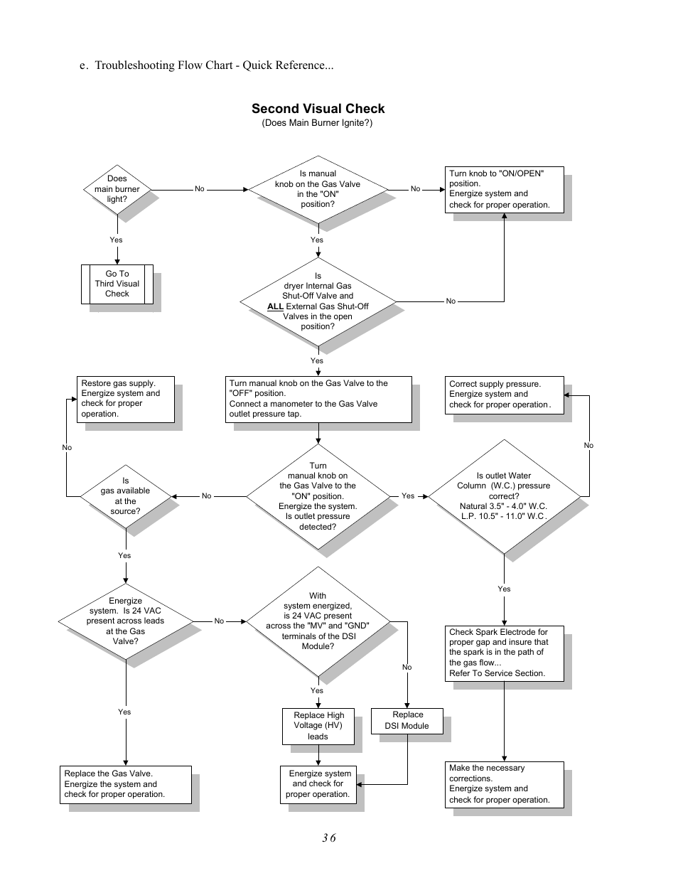 Second visual check | ADC AD-410 User Manual | Page 40 / 118
