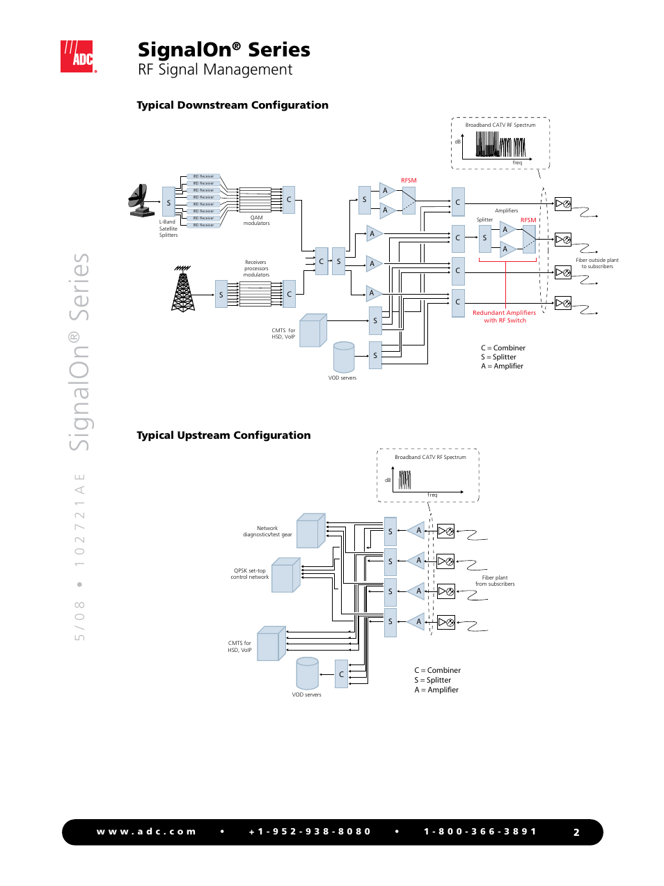 Signalon, Series, Rf signal management | ADC RF Signal Management SignalOn Series User Manual | Page 2 / 16