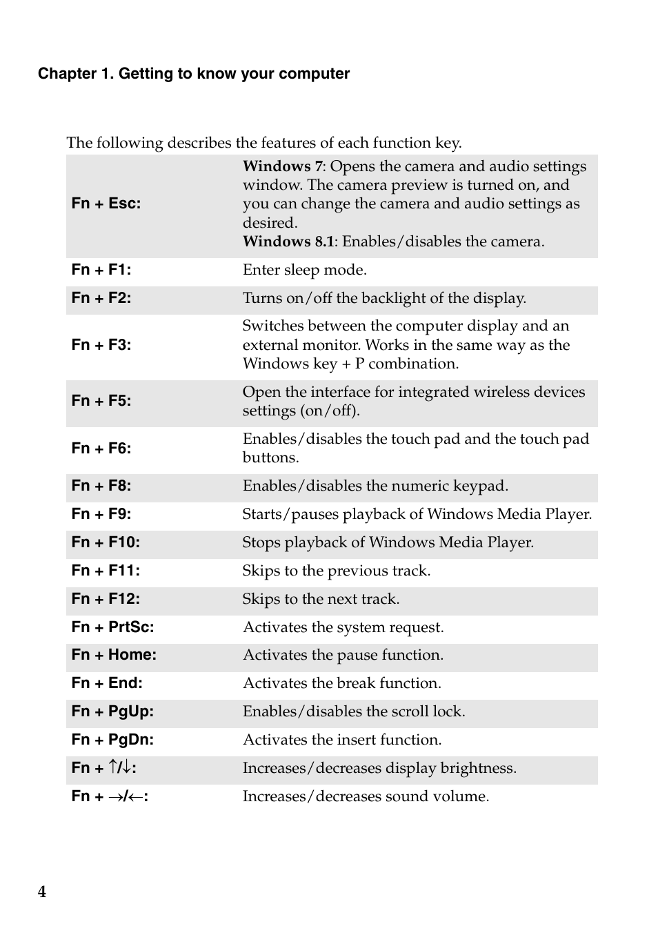 Lenovo B4400 Notebook User Manual | Page 8 / 50