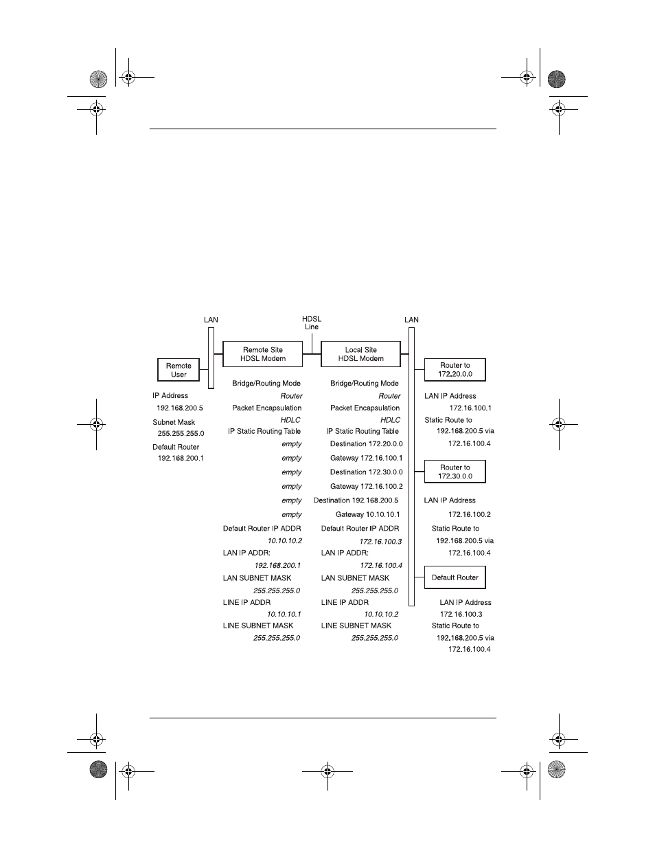ADC Campus-REX RS Interface Card User Manual | Page 120 / 148
