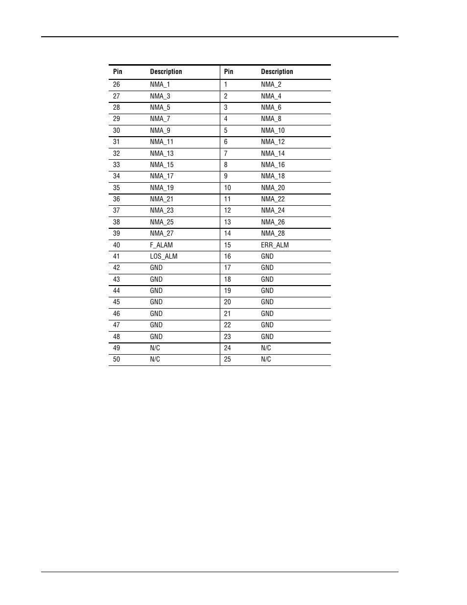 P1 and p6 nma connectors, Table 3 | ADC HRM-238 L1 User Manual | Page 16 / 26