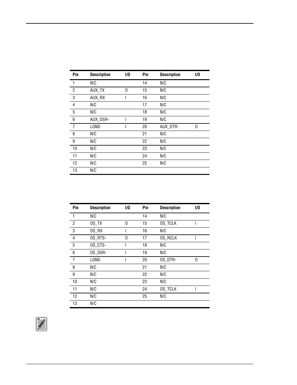 Aux p3 and p5 connectors, Os port p2 and p4 | ADC HRM-238 L1 User Manual | Page 18 / 26