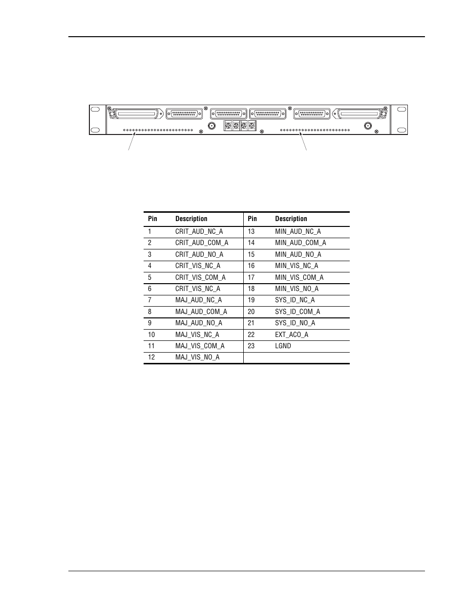 Identifying alarms, Turning up the system, Insert fuse | Alarm relay wire-wrap pins, Alarm j13 and j14 pinouts, Dentifying, Larms, Urning, Ystem | ADC HRM-238 L1 User Manual | Page 19 / 26