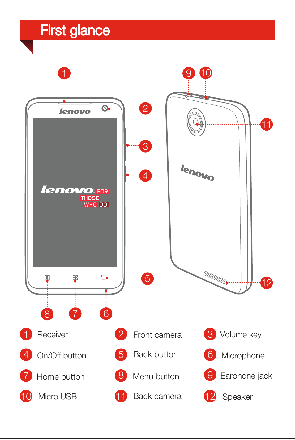 First glance | Lenovo A526 Smartphone User Manual | Page 3 / 6