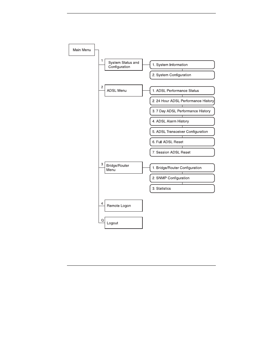 ADC CRA-C User Manual | Page 29 / 86