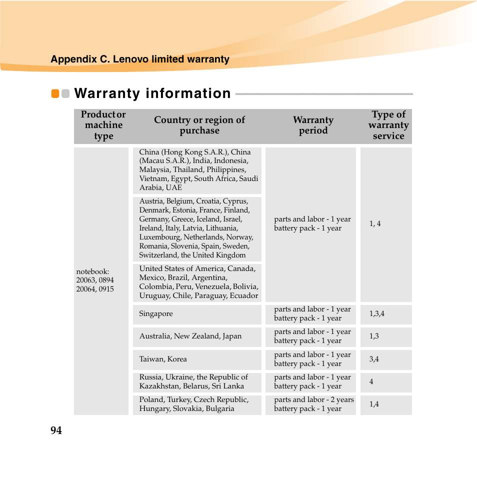 Warranty information | Lenovo IdeaPad U165 User Manual | Page 108 / 143
