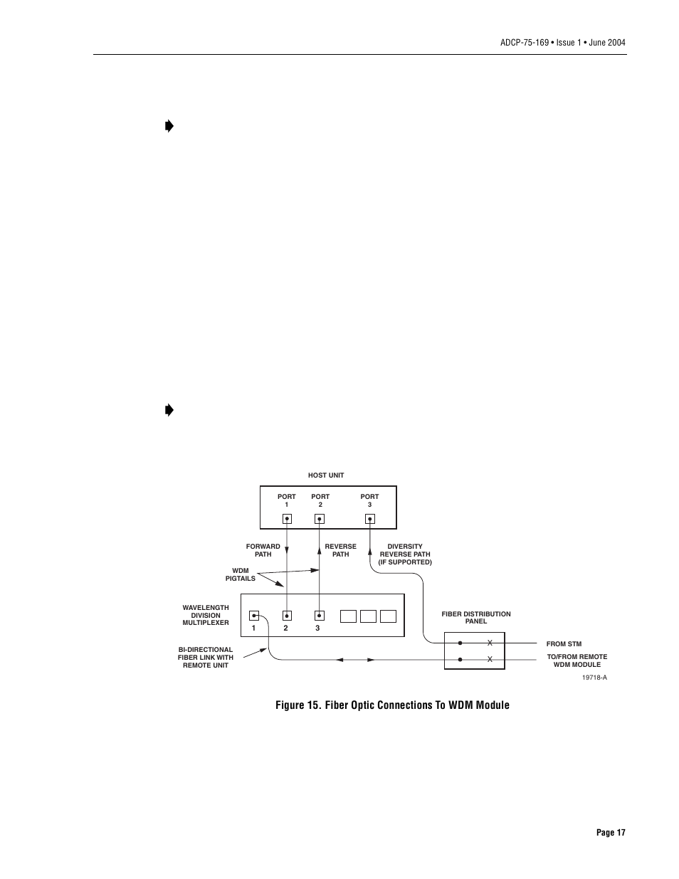 ADC 19717-A User Manual | Page 25 / 32