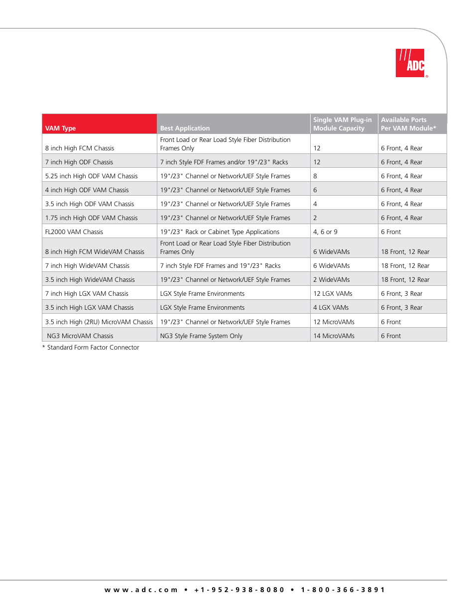 ADC VAM (Value Added Modules) System User Manual | Page 3 / 4