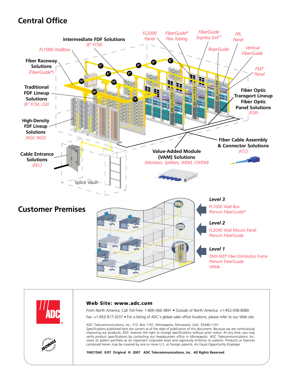 Customer premises, Central office | ADC VAM (Value Added Modules) System User Manual | Page 4 / 4