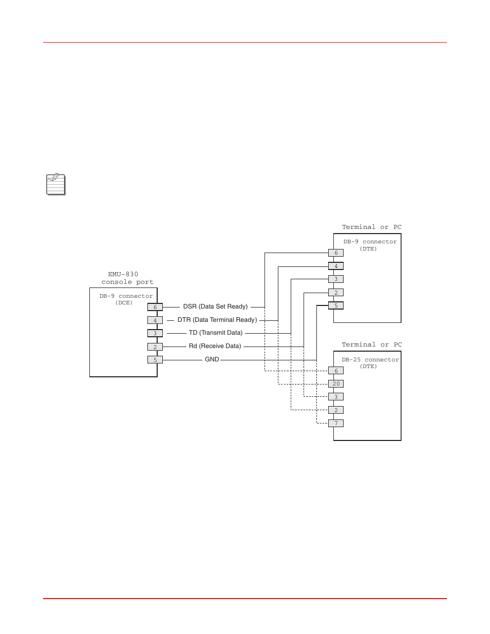 Local terminal connections, Local terminal connections -5 | ADC EMU-830 User Manual | Page 27 / 74